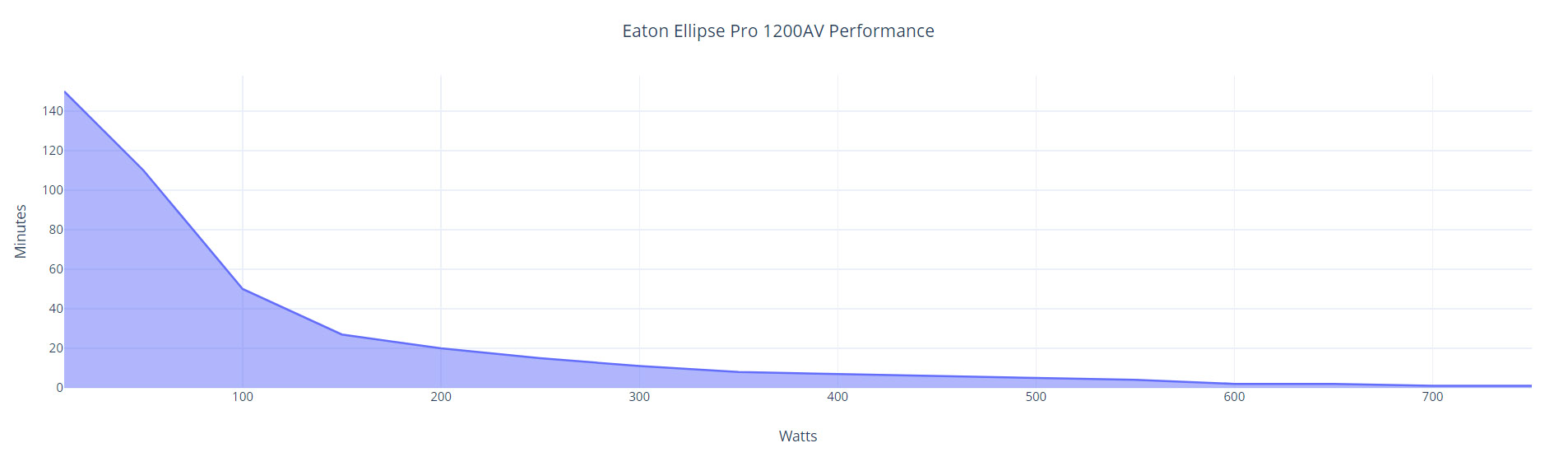 eaton-ellipse-pro-test