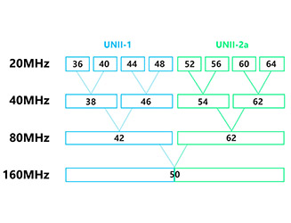 channel-bandwidth-5ghz