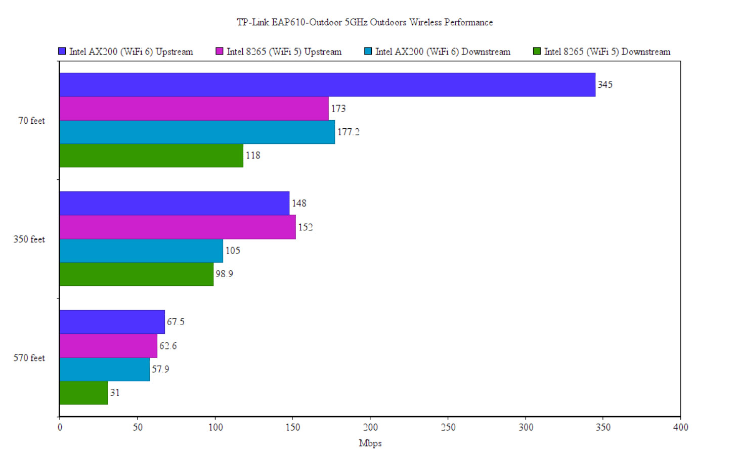 What's the WPS range and how far it can travel? – MBReviews