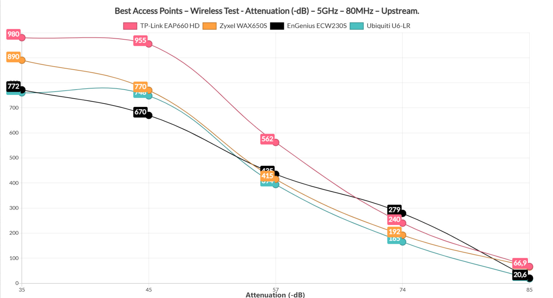 Best wireless access point of 2023 29 best-access-point