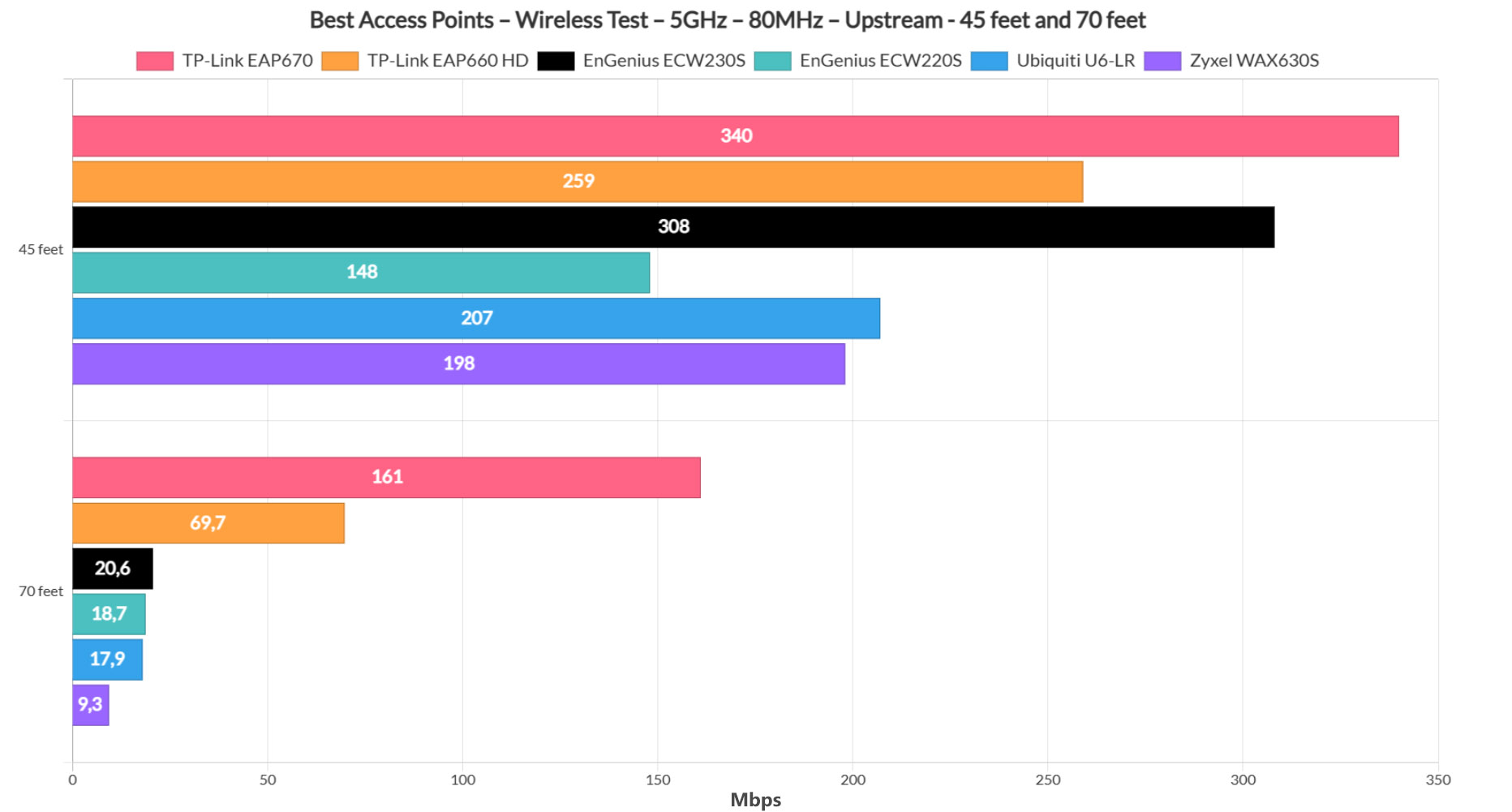 Best wireless access point of 2023 33 best-wireless-access-points-coverage