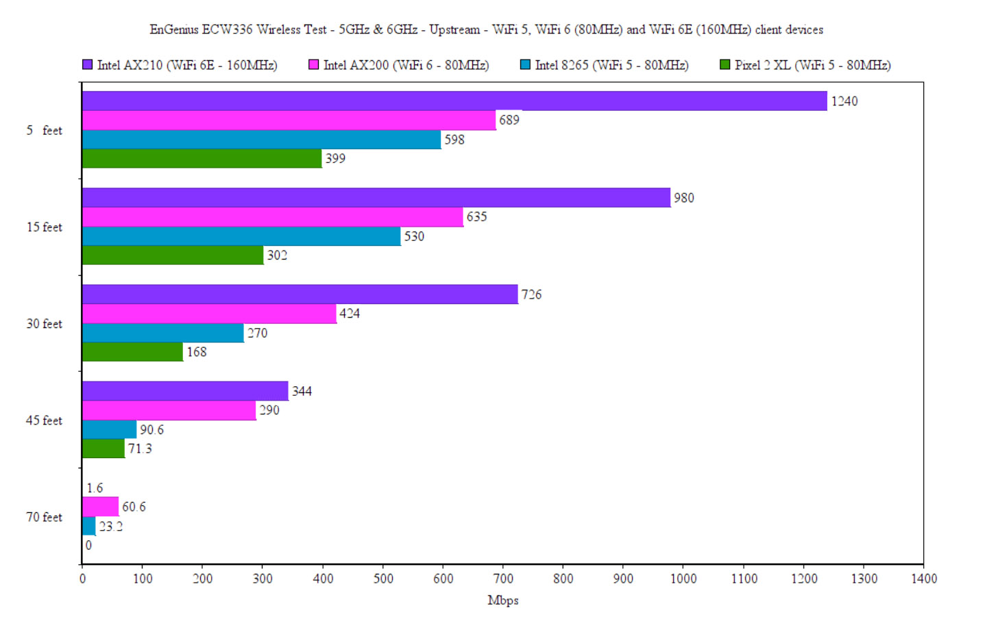 Wi-Fi 6E – The Ultimate Access Point｜ECW336