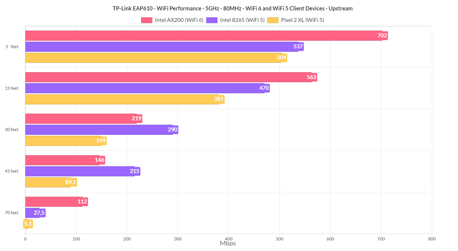 tp-link-eap610-test1