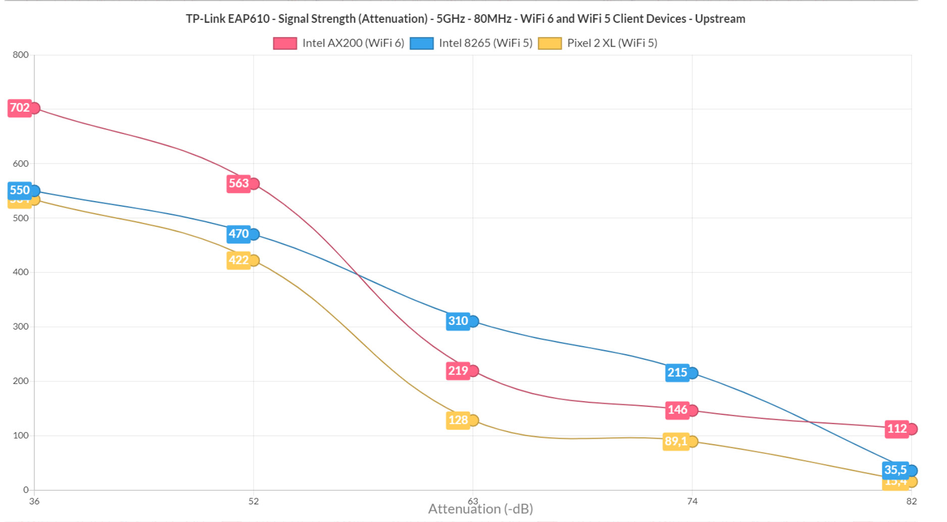 tp-link-eap610-test2