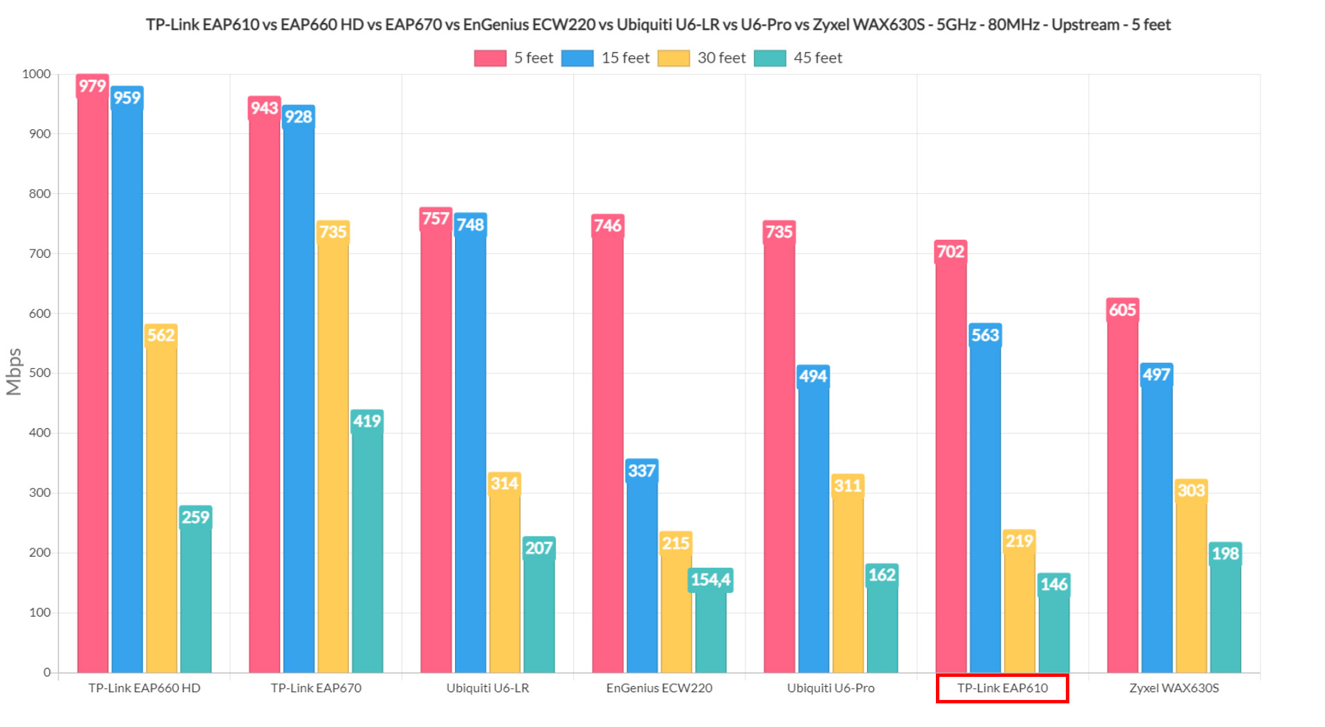 tp-link-eap610-vs-aps