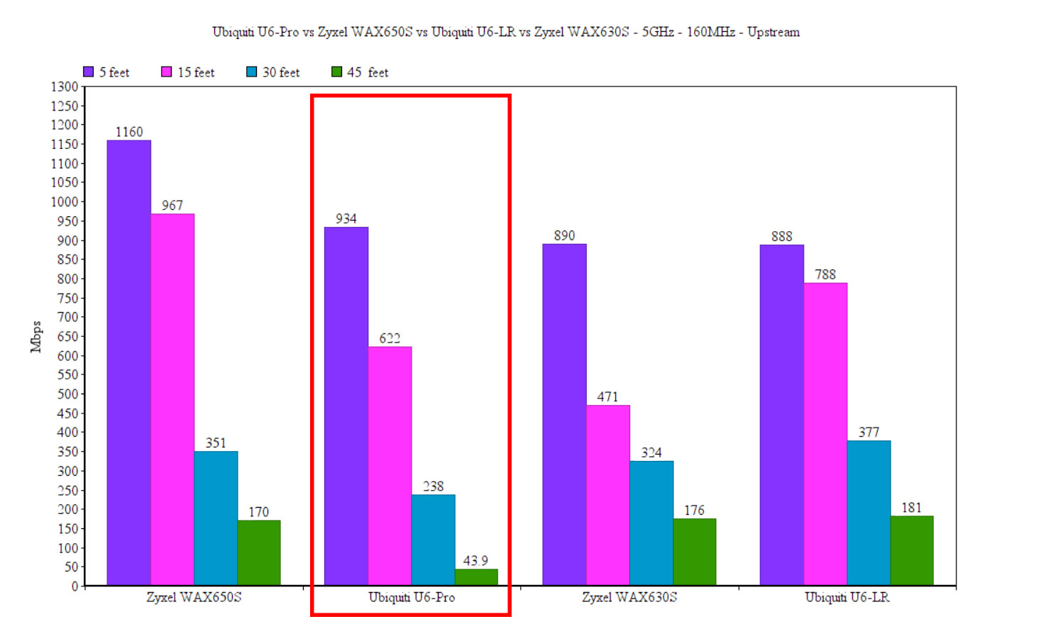 ubiquiti-u6-pro-wifi-test