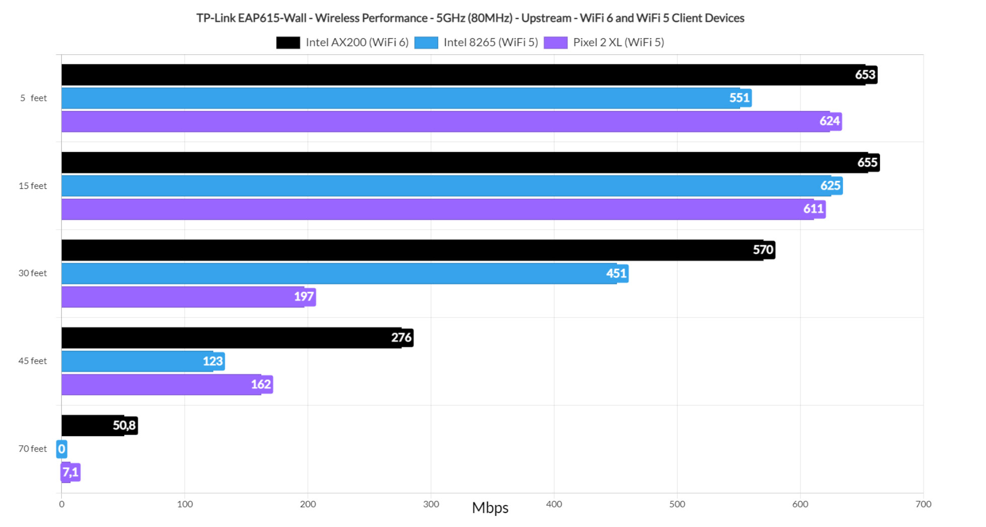 tp-link-eap615-wall-test1