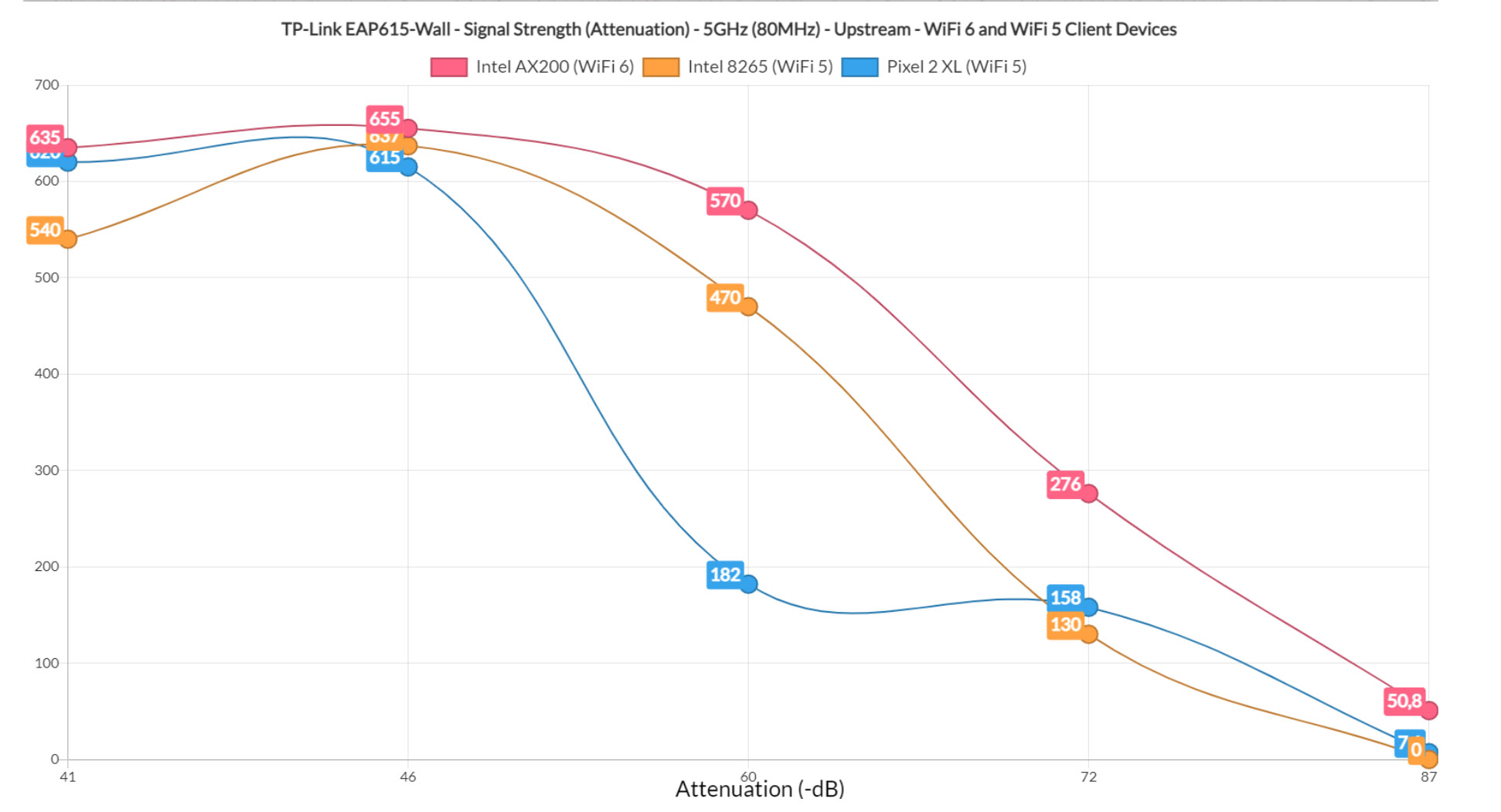 tp-link-eap615-wall-test2