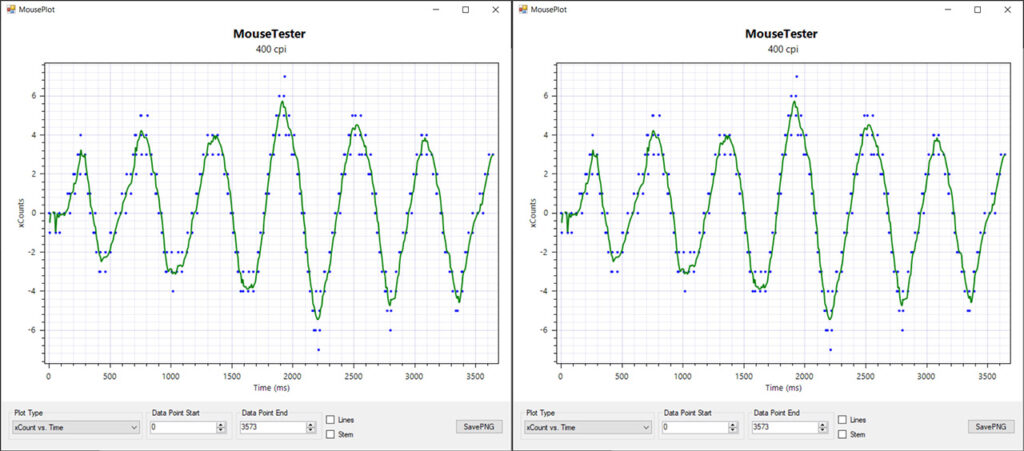 Redragon Ranger Basic M910-K Wired Mouse Review: Inexpensive Gaming ...