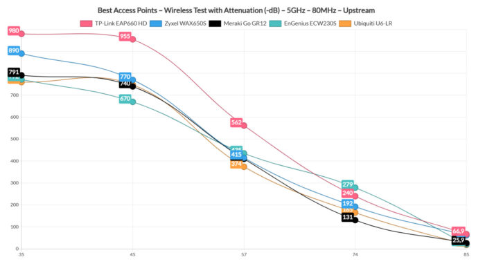 Best wireless access point of 2023 – MBReviews