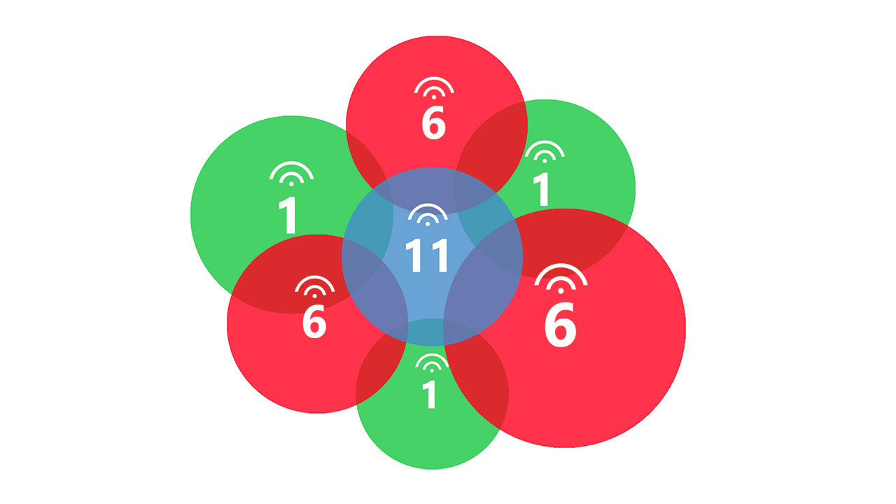 What's the WPS range and how far it can travel? – MBReviews