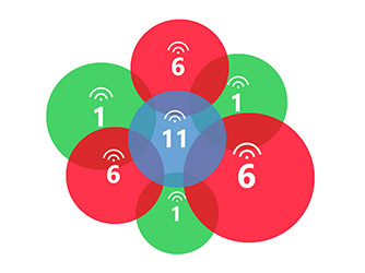 access-points-same-channel