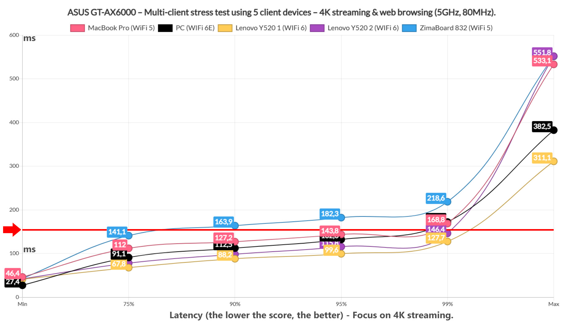 asus-gt-ax6000-multiclient-test-9