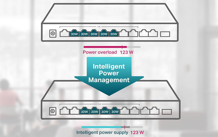 Best Ethernet Switches of 2023 - Managed and Unmanaged – MBReviews