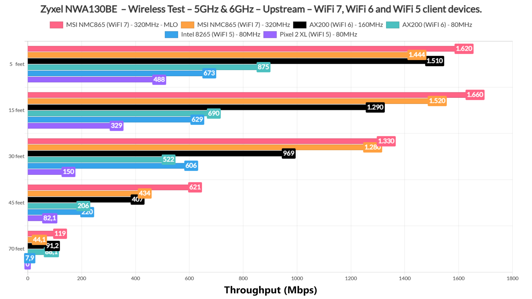 zyxel-nwa130be-wifi7