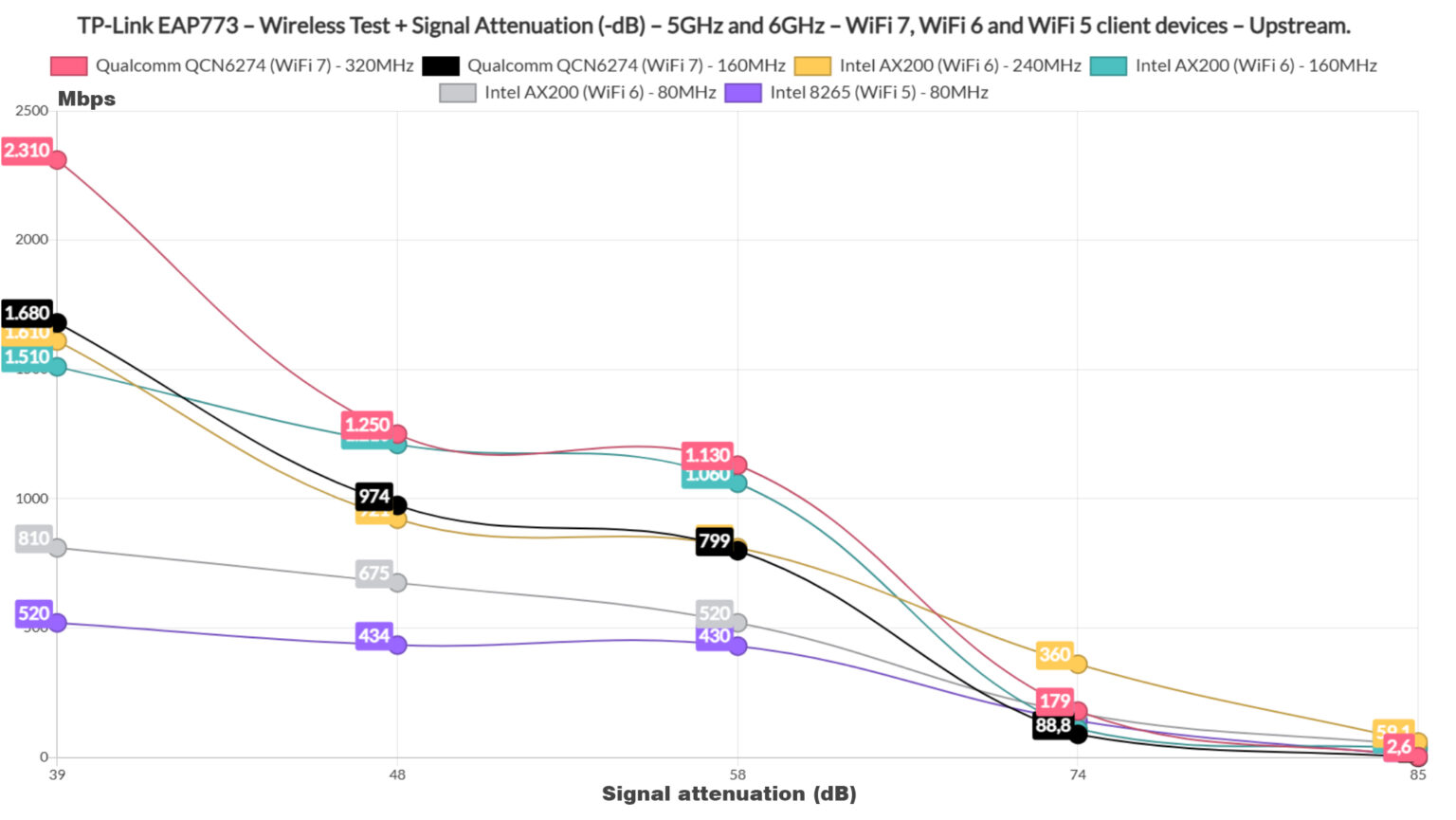 Access Point Testing TP-Link EAP773 WiFi 7 Access Point Test and Review – MBReviews